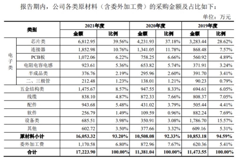 电容电阻采购攻略:选对元件让电路更稳定高效